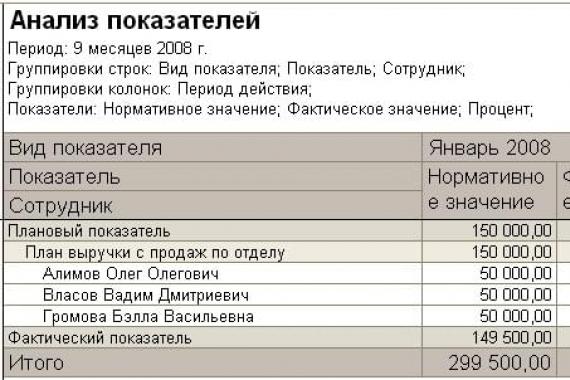 Показатели схем мотивации и их использование в конфигурации «1С:Зарплата и Управление Персоналом для Казахстана 1с использование методов расчета мотивации в розница